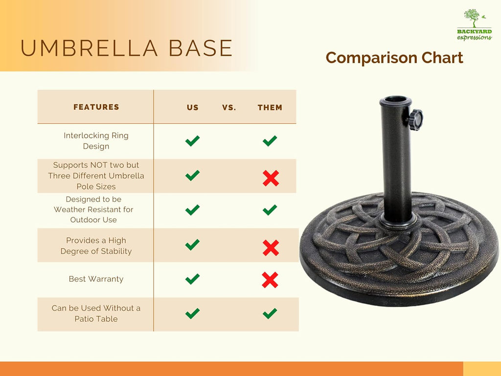 BACKYARD EXPRESSIONS PATIO · HOME · GARDEN 911554 21 Pound Umbrella Base, Bronze