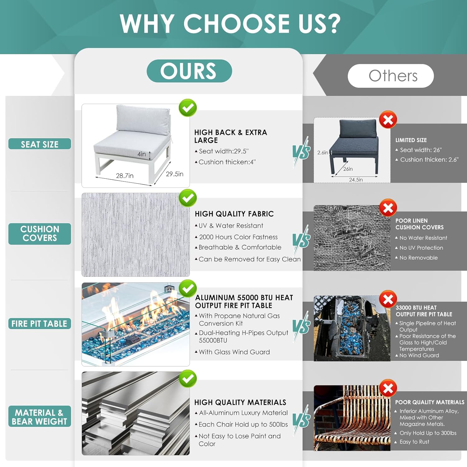 RADIATA 7 Piece Luxury Aluminum Outdoor Sectional Sofa with Fire Pit Table, Oversized L Shaped Patio Furniture Set, 29 inch Deep Wide Seating, 500 lbs Heavy Duty Comfy Conversation Set for Yard, White